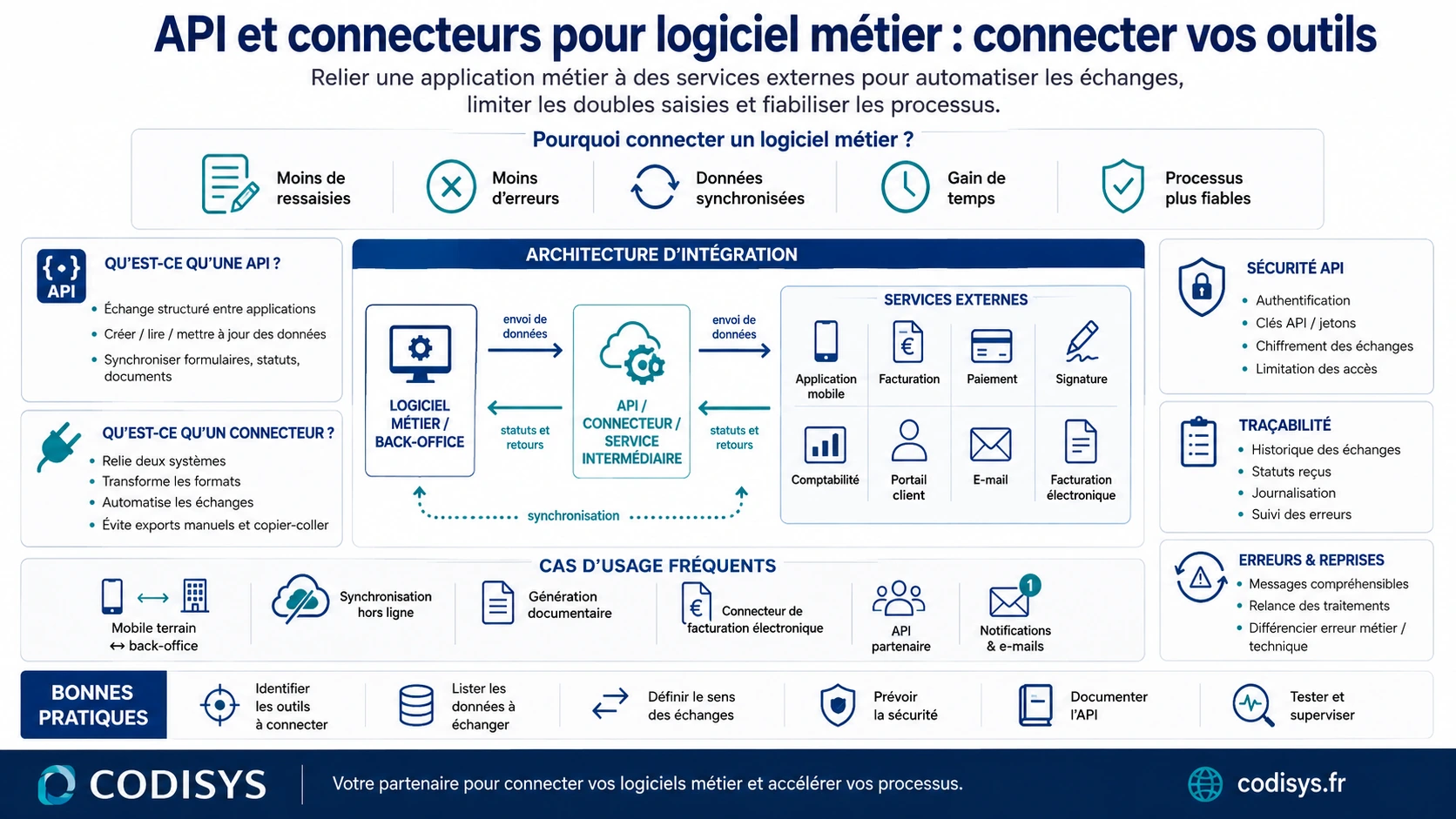 API et connecteur logiciel pour relier une application métier à des services externes