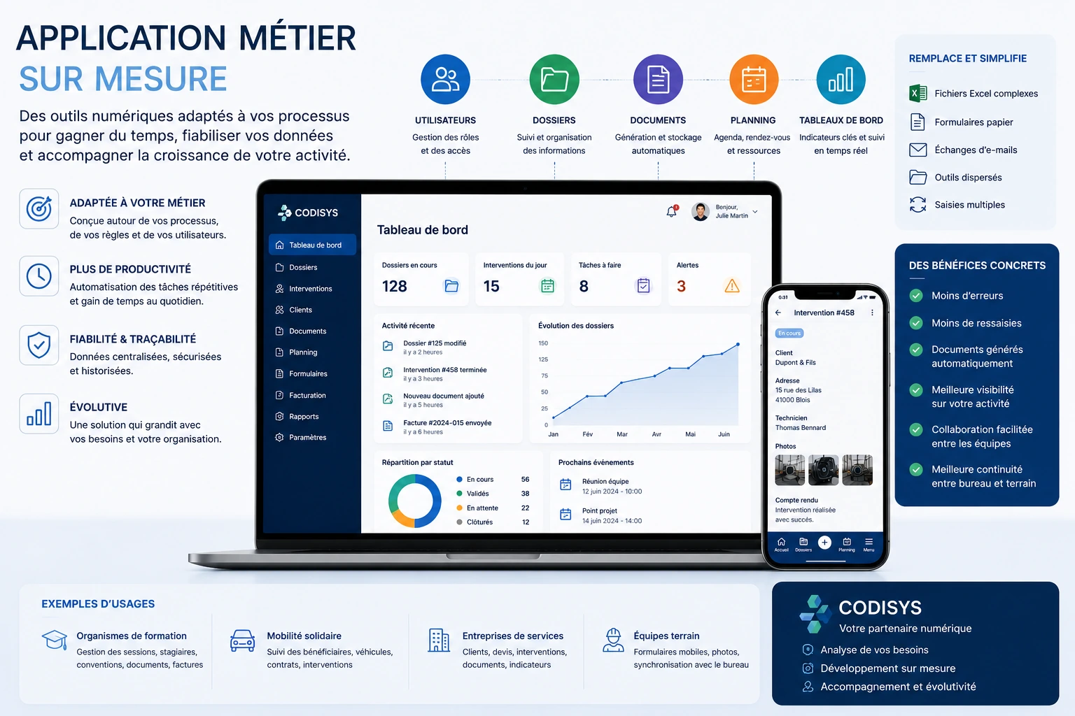 Application métier sur mesure adaptée aux processus d’une organisation