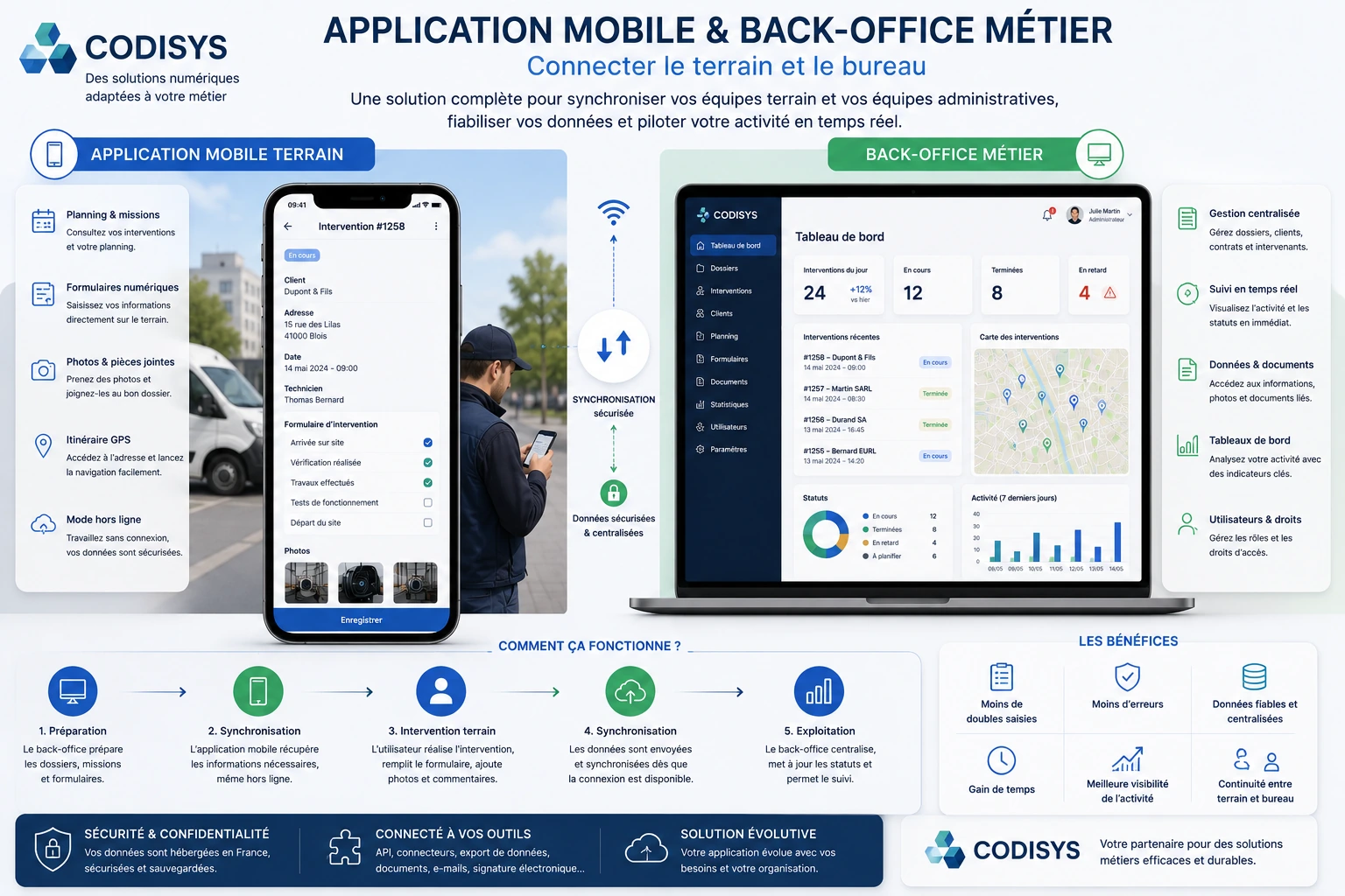 Application mobile terrain connectée à un back-office métier pour synchroniser formulaires et interventions