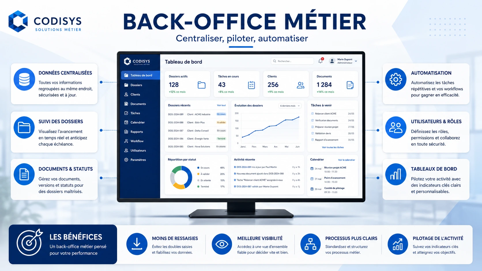 Back-office métier pour gérer les données et processus internes d’une organisation