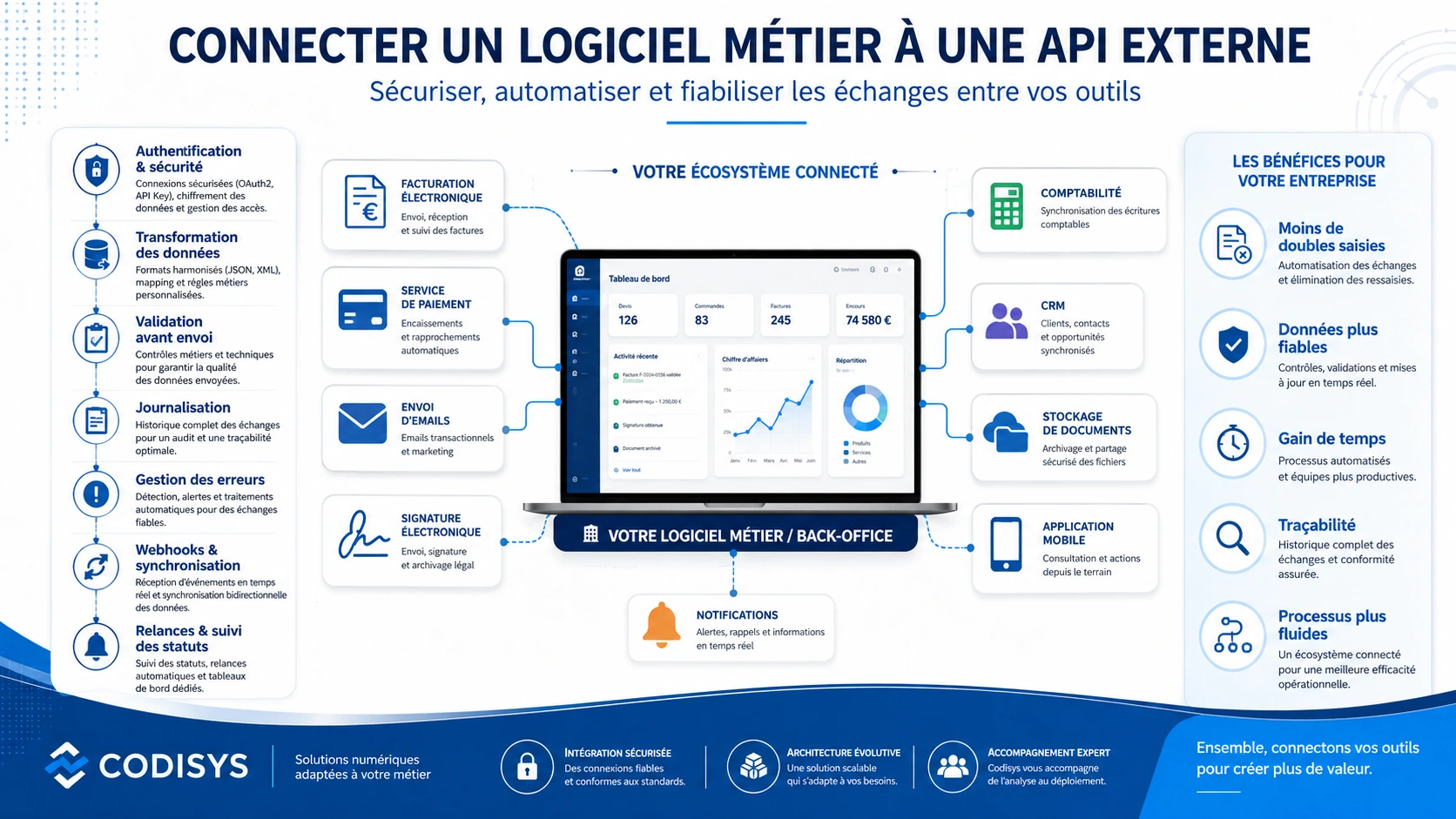 Connexion d’un logiciel métier à une API externe avec sécurité journalisation et synchronisation
