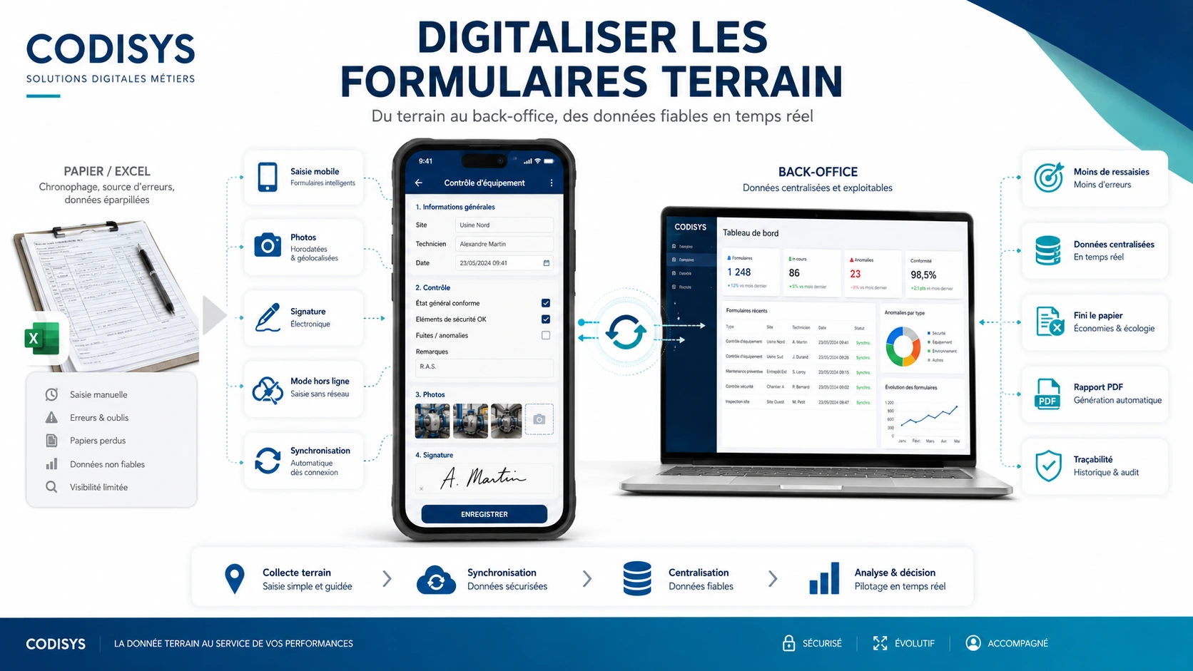 Formulaire terrain digitalisé sur application mobile avec photos et synchronisation
