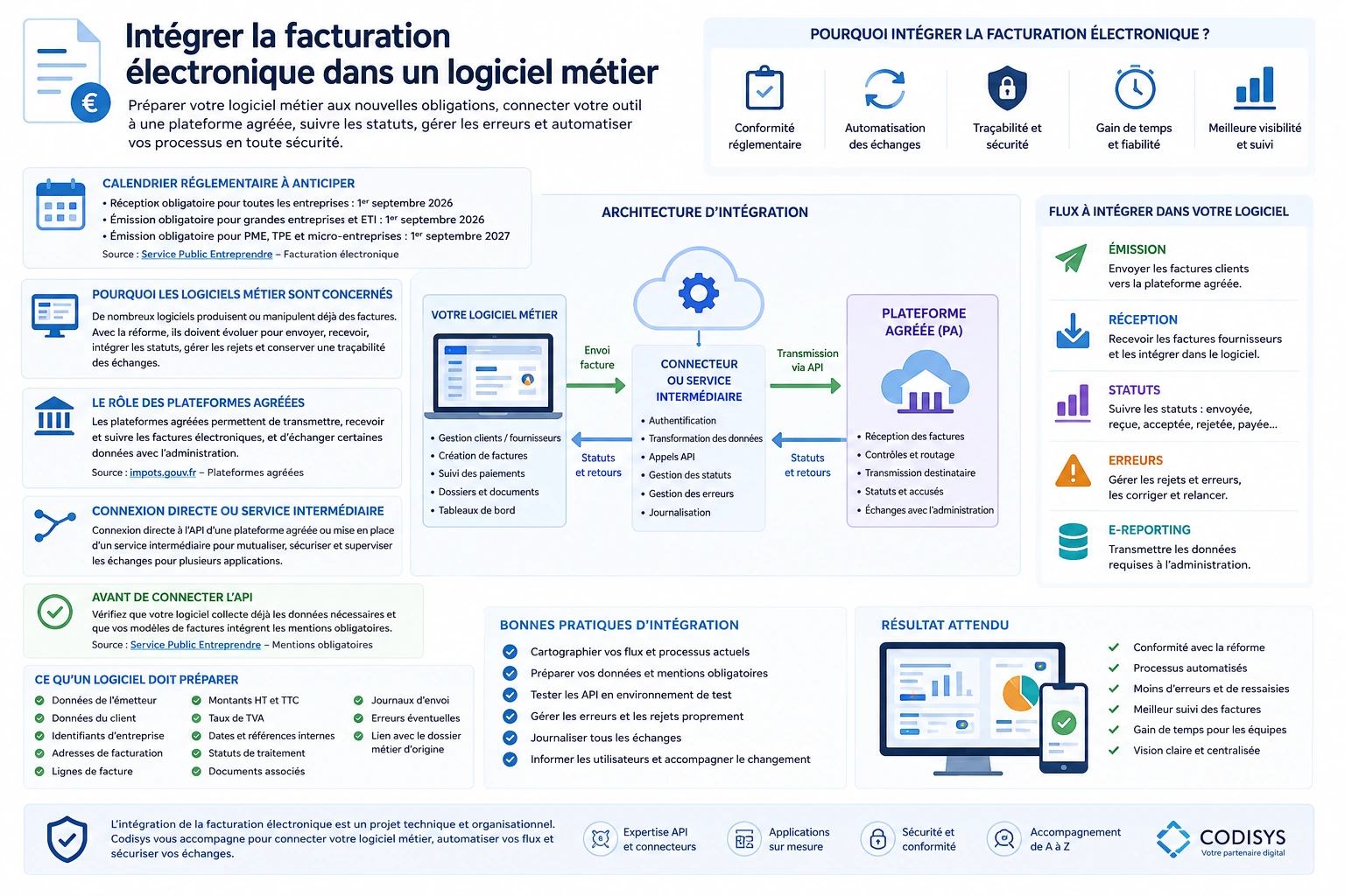 Intégration de la facturation électronique dans un logiciel métier avec API et statuts