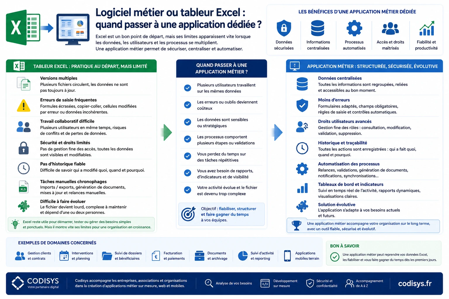 Comparaison entre tableur Excel et application métier dédiée