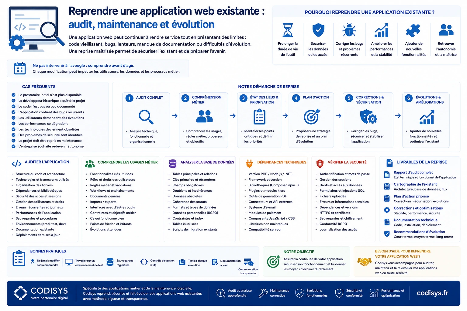 Audit et reprise d’une application web existante pour maintenance et évolution logicielle